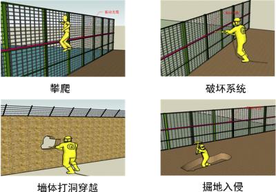 深圳大鹏新区周界防范报警系统四号