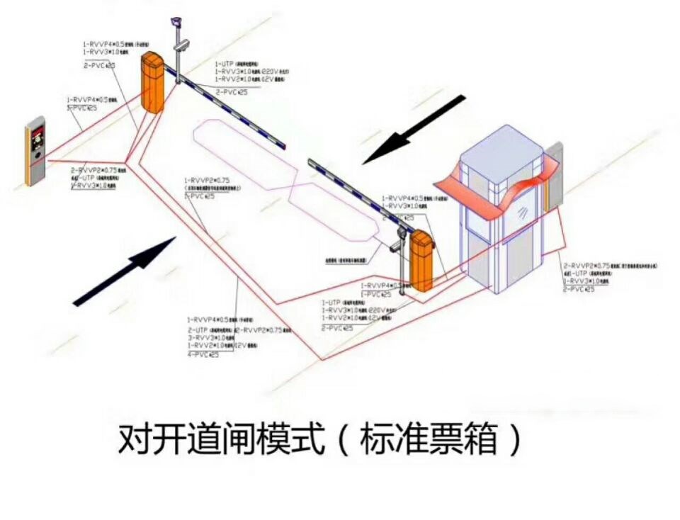 深圳大鹏新区对开道闸单通道收费系统