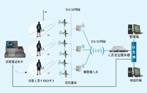 深圳大鹏新区人员定位系统一号