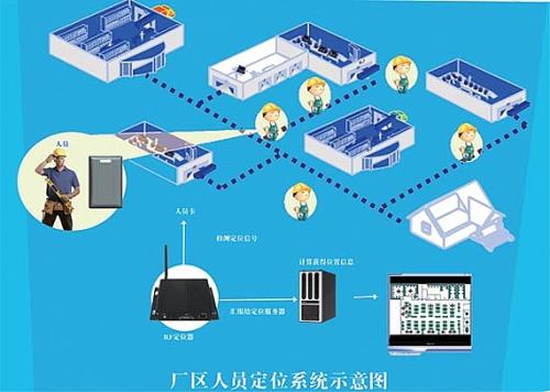 深圳大鹏新区人员定位系统四号