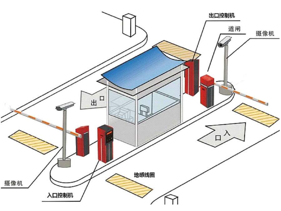 深圳大鹏新区标准双通道刷卡停车系统安装示意